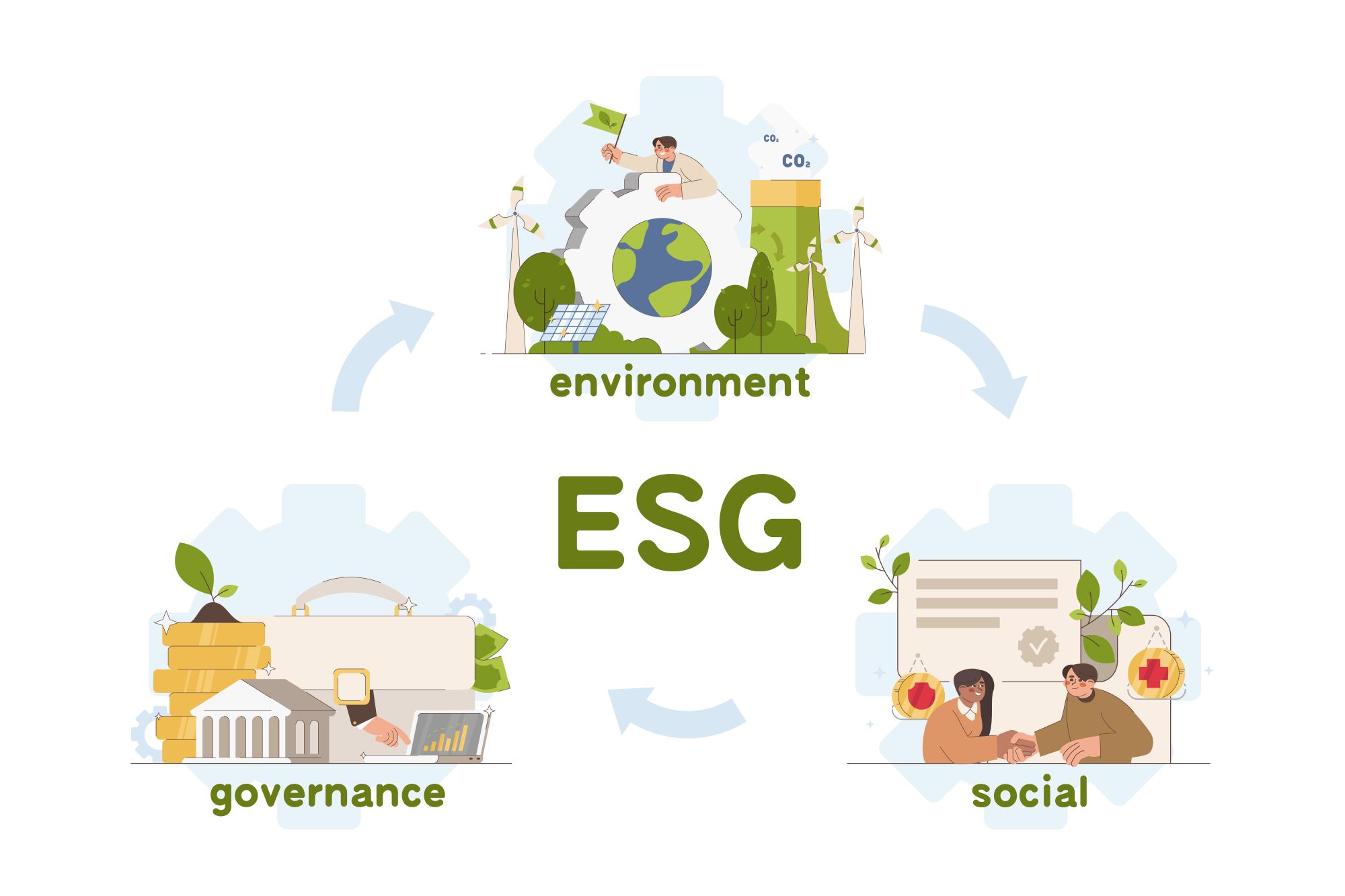 ESG ábra